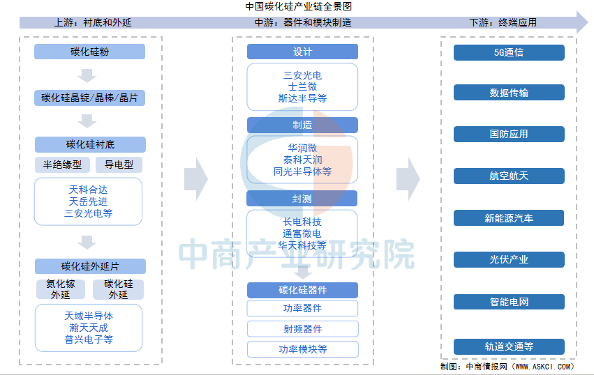 资料来源：中商产业研究院易倍策略整理