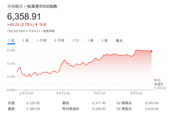 驰赢策略 美股“狂欢盛宴”难以为继？知名投行：标普500下半年恐暴跌14%！